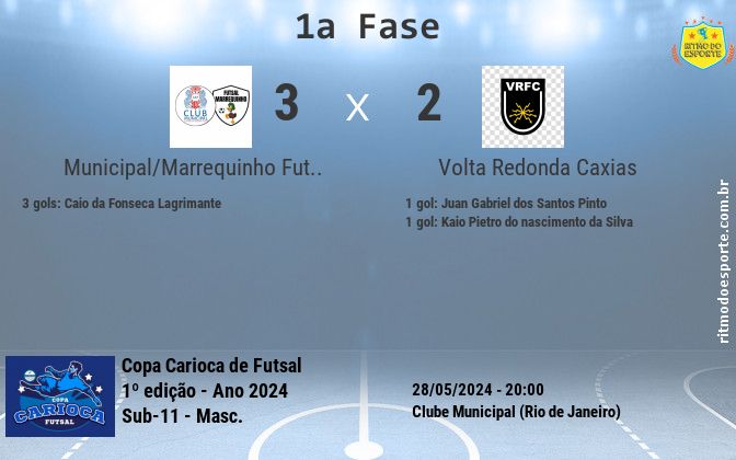Resultado da partida