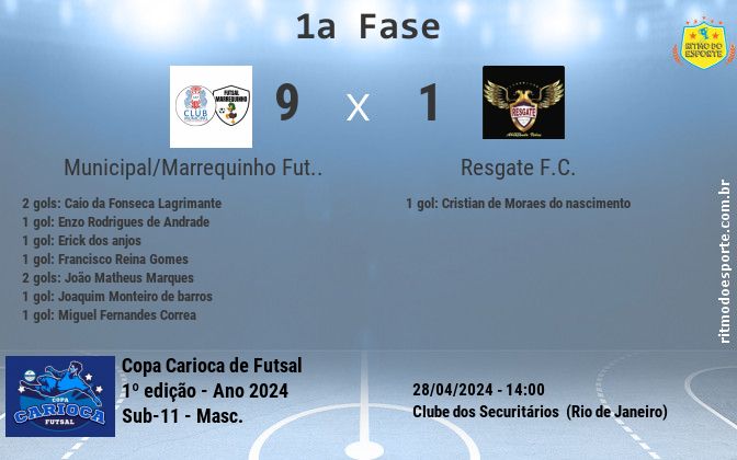 Resultado da partida