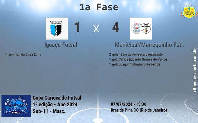 Resultado da partida