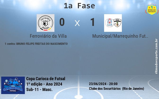 Resultado da partida