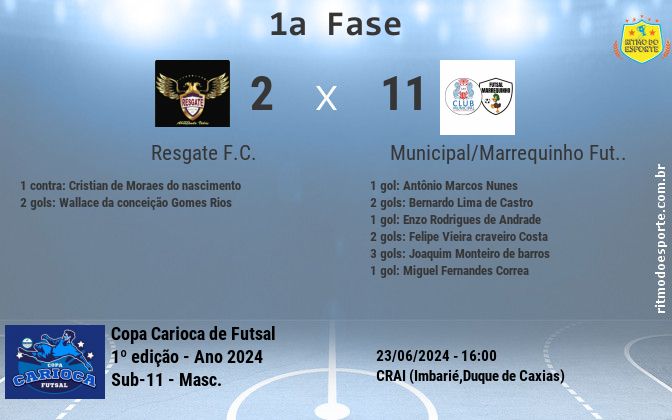 Resultado da partida