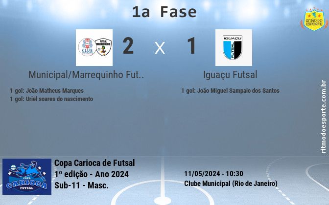 Resultado da partida