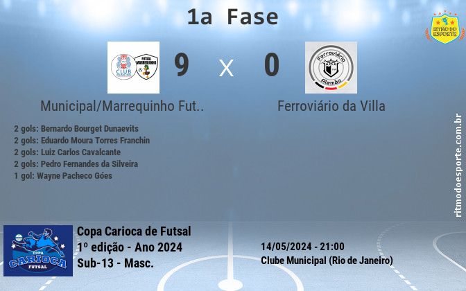 Resultado da partida