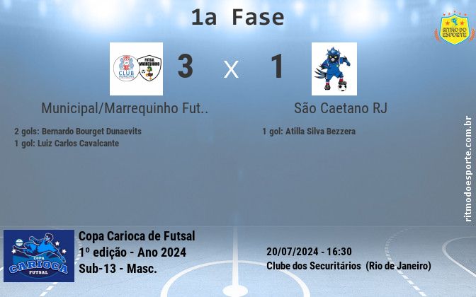 Resultado da partida