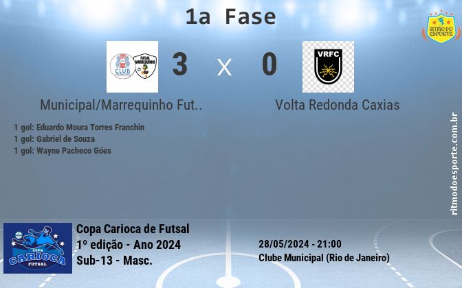 Resultado da partida