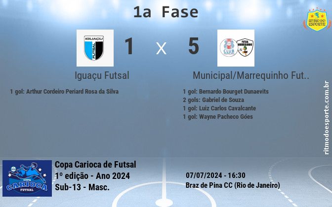 Resultado da partida