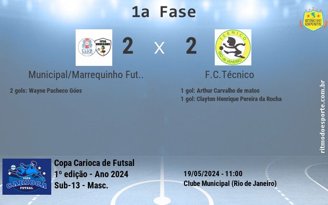 Resultado da partida