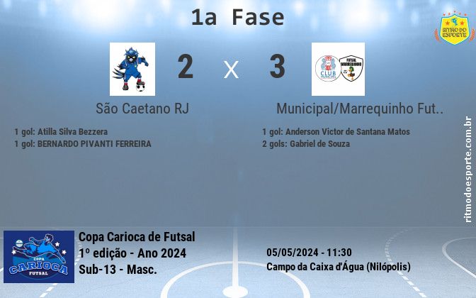 Resultado da partida