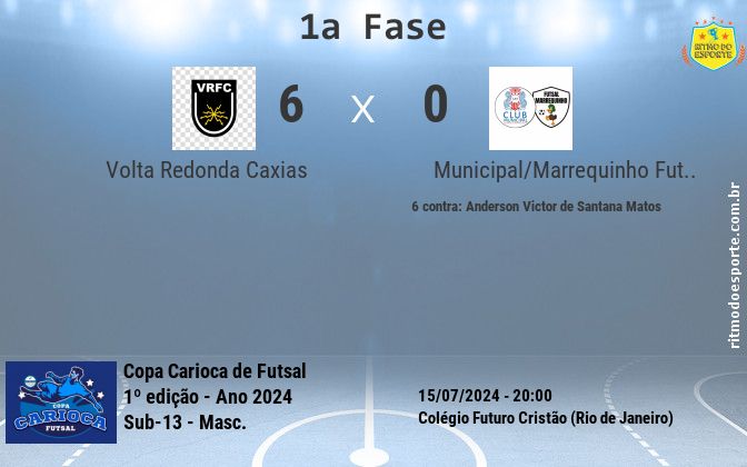 Resultado da partida