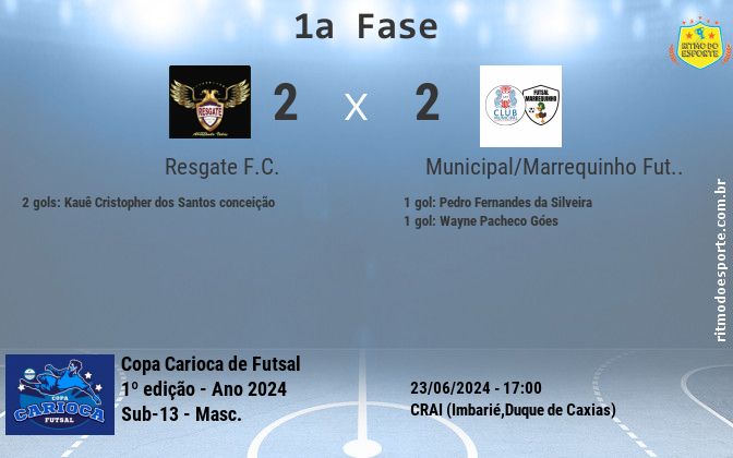 Resultado da partida