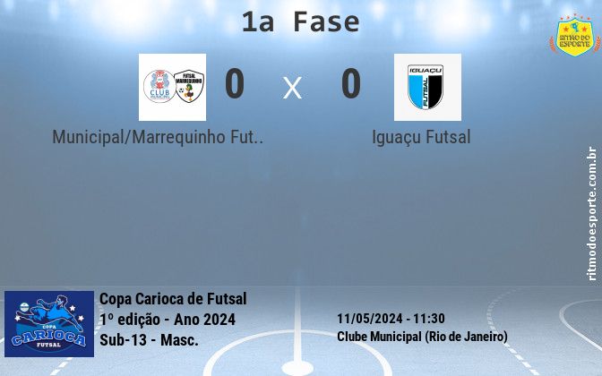 Resultado da partida