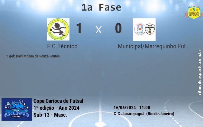 Resultado da partida