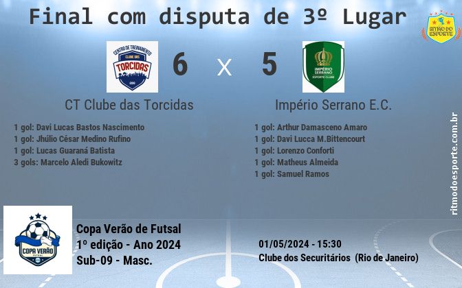 Resultado da partida
