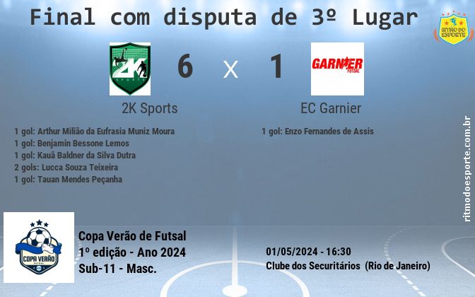 Resultado da partida
