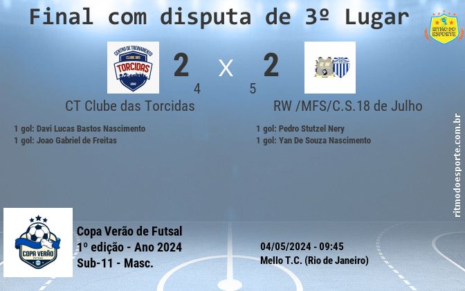 Resultado da partida