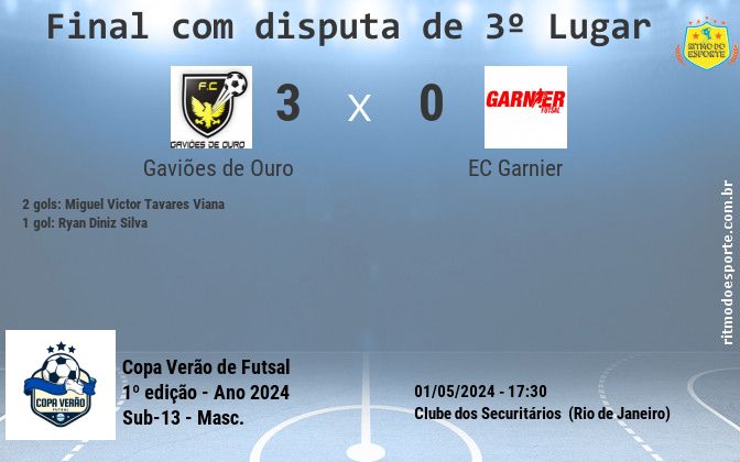 Resultado da partida