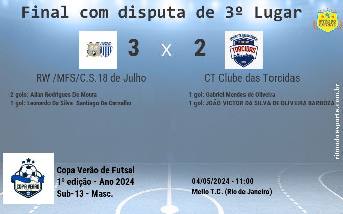 Resultado da partida