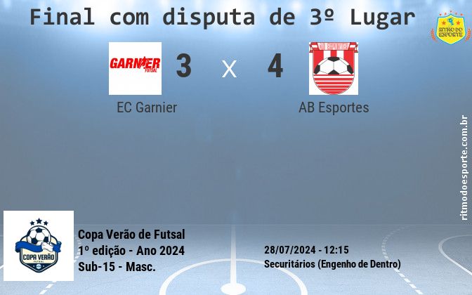 Resultado da partida