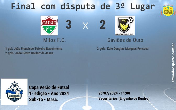 Resultado da partida