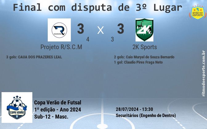 Resultado da partida