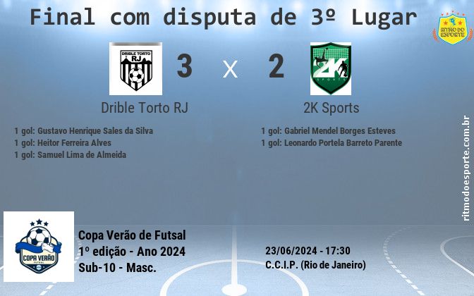 Resultado da partida