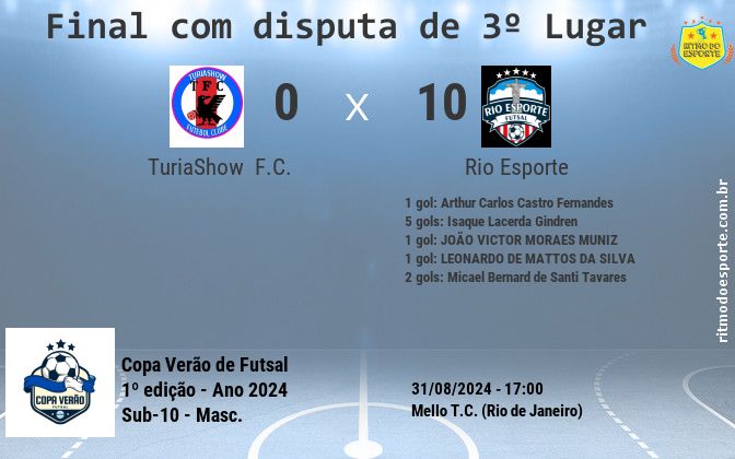 Resultado da partida