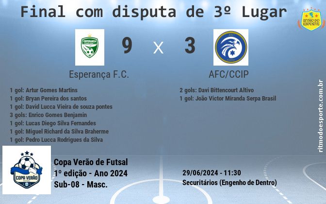Resultado da partida