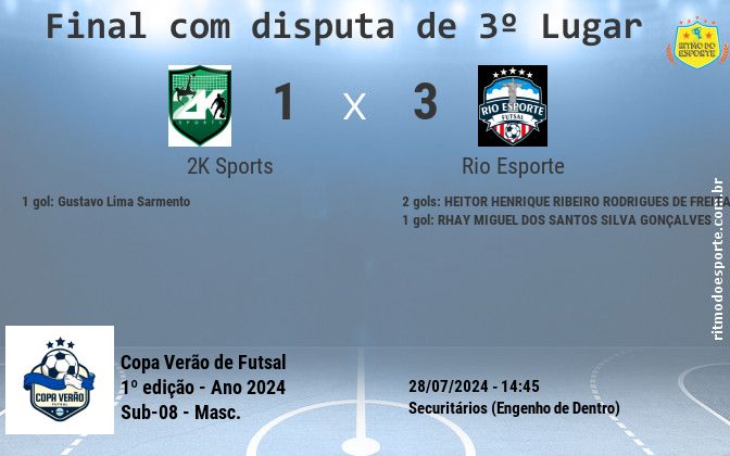 Resultado da partida