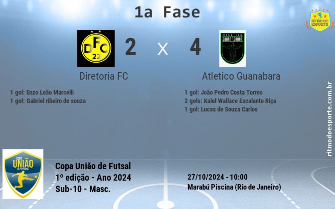 Resultado da partida