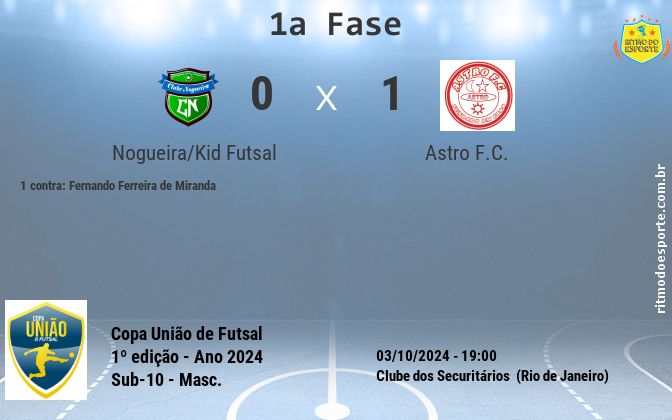 Resultado da partida