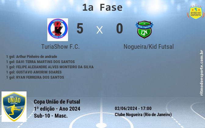 Resultado da partida