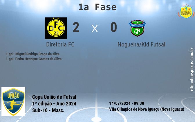Resultado da partida