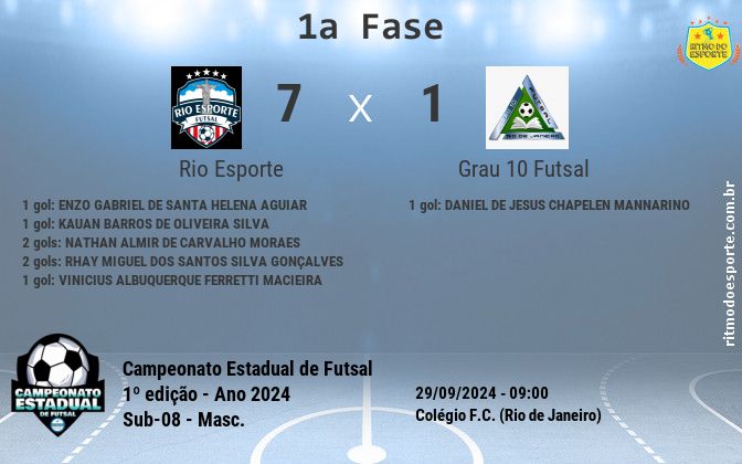 Resultado da partida