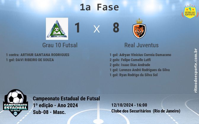 Resultado da partida