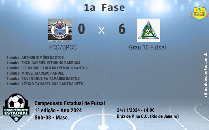 Resultado da partida