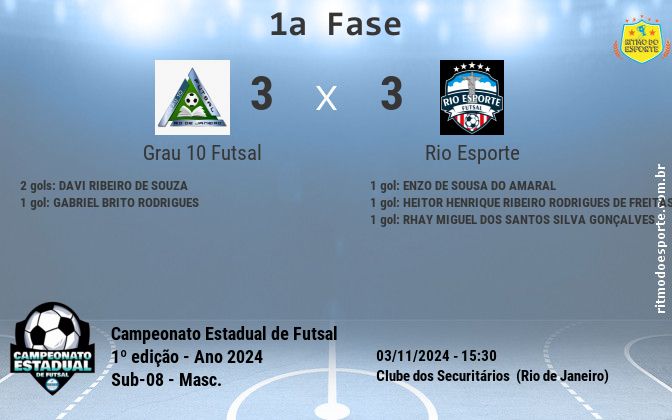 Resultado da partida