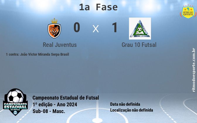 Resultado da partida