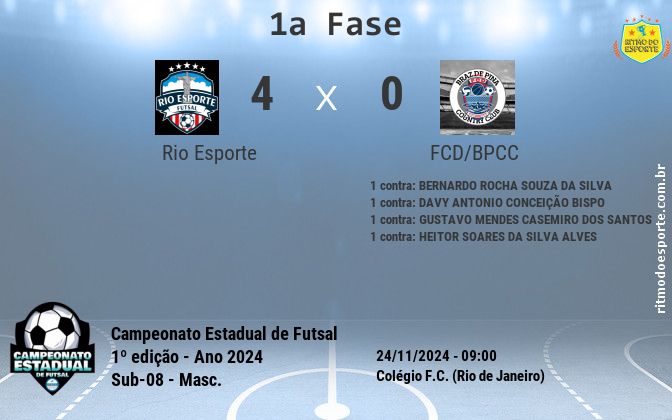 Resultado da partida