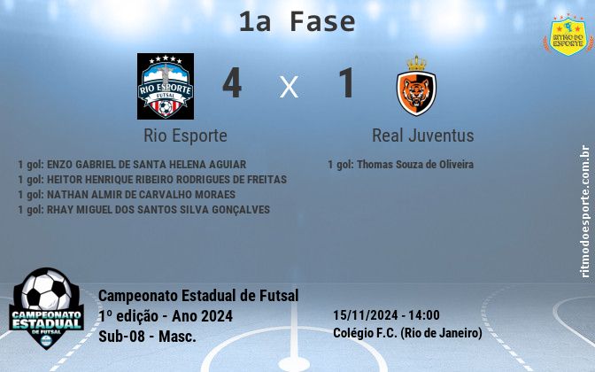 Resultado da partida