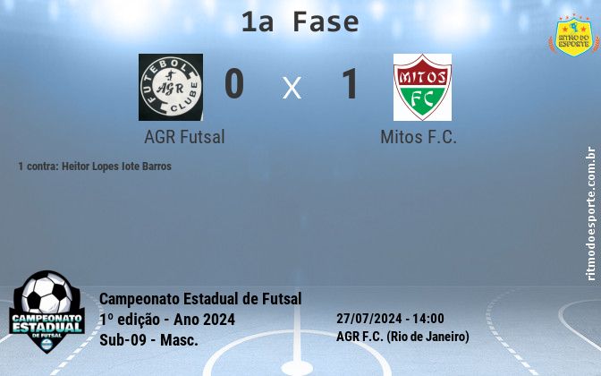 Resultado da partida