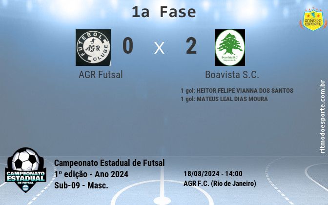 Resultado da partida
