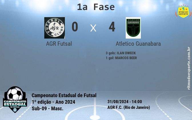Resultado da partida