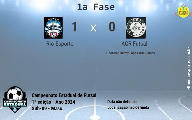 Resultado da partida