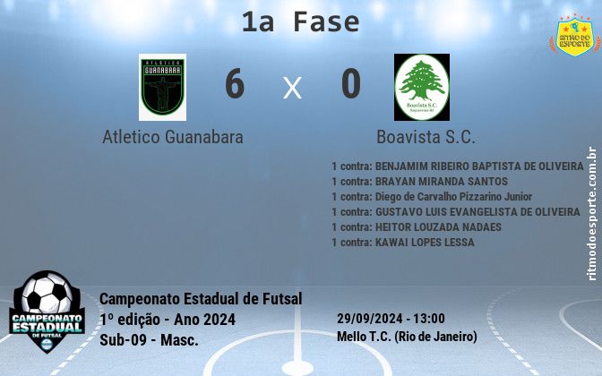 Resultado da partida