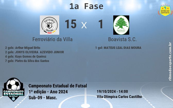 Resultado da partida