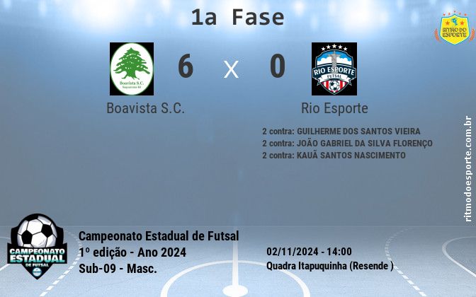 Resultado da partida
