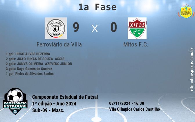Resultado da partida