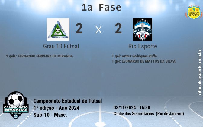 Resultado da partida