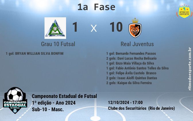 Resultado da partida