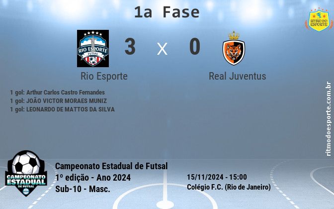 Resultado da partida